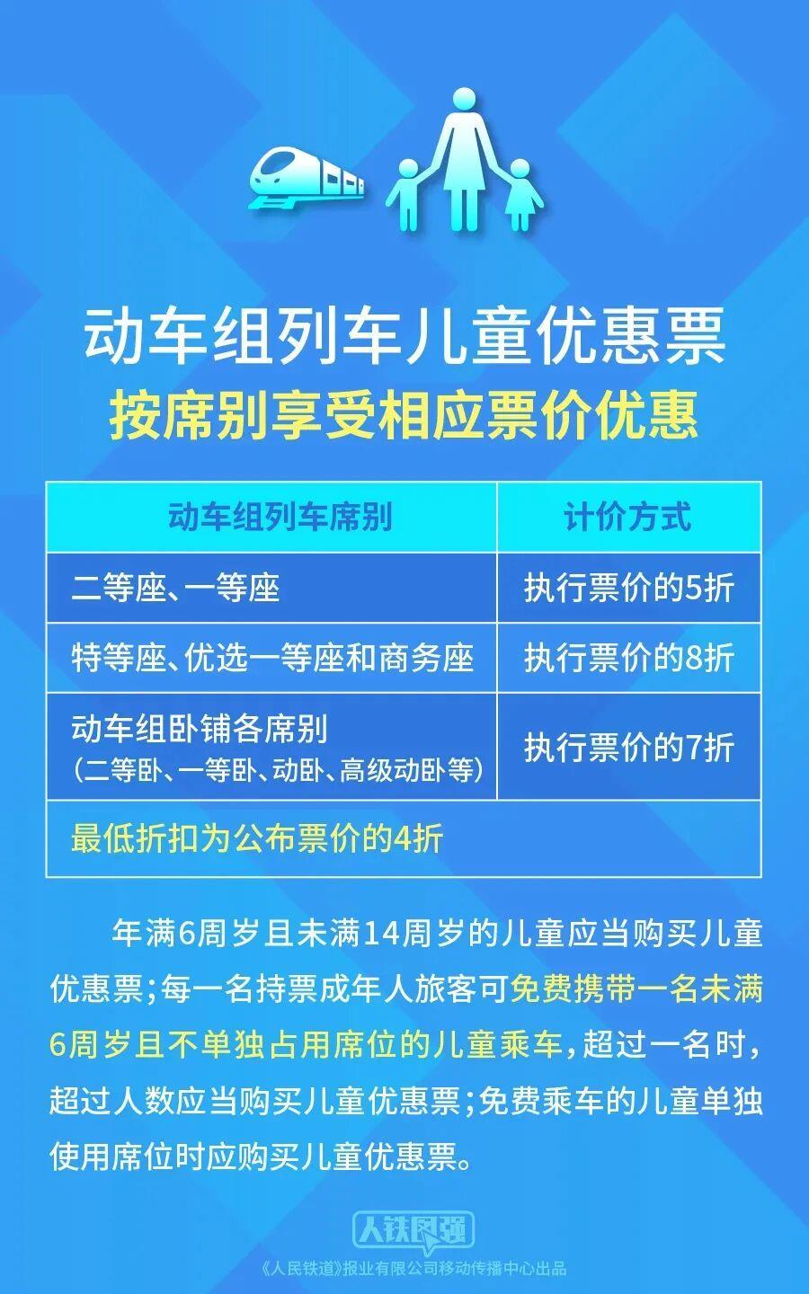 购买高速火车票时，儿童和残疾人和警察可以享受折扣。他们可以节省多少钱？