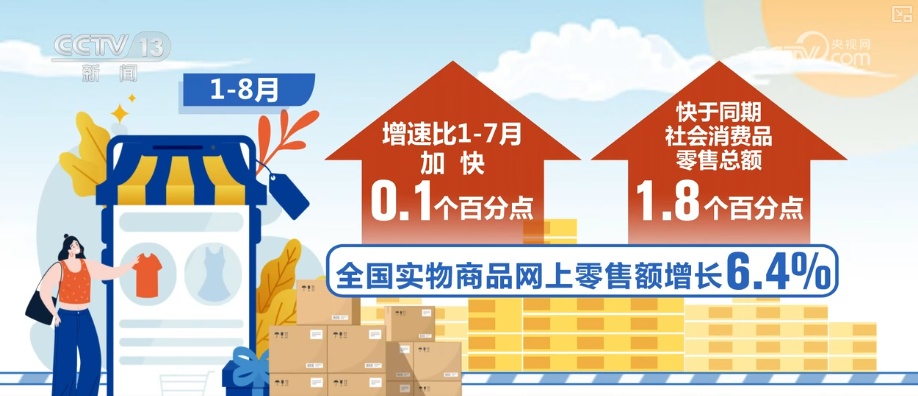 要使用物流数据来验证经济，新的商业格式是一