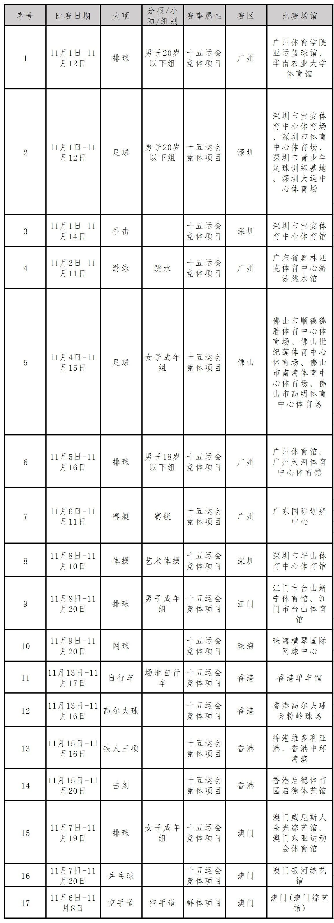 比赛第15届体育比赛的第二张门票将于明天上午