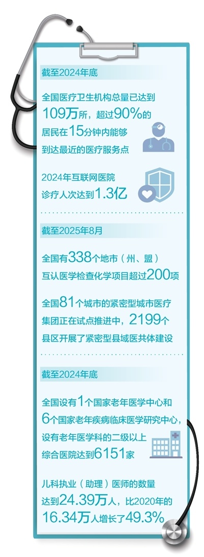 中国居民的卫生水平将继续改善（“第14五年计划