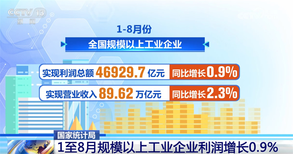 工业企业的收入从1月到八月保持稳定的增长，设