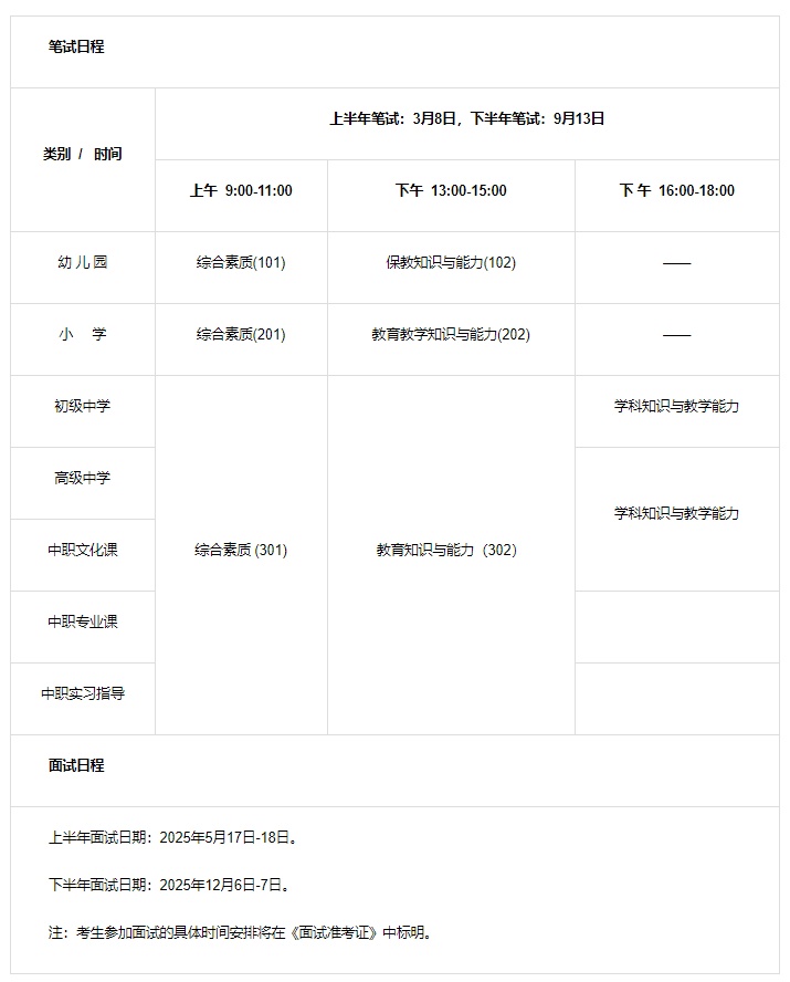 打开测试，检查点并快速收集！