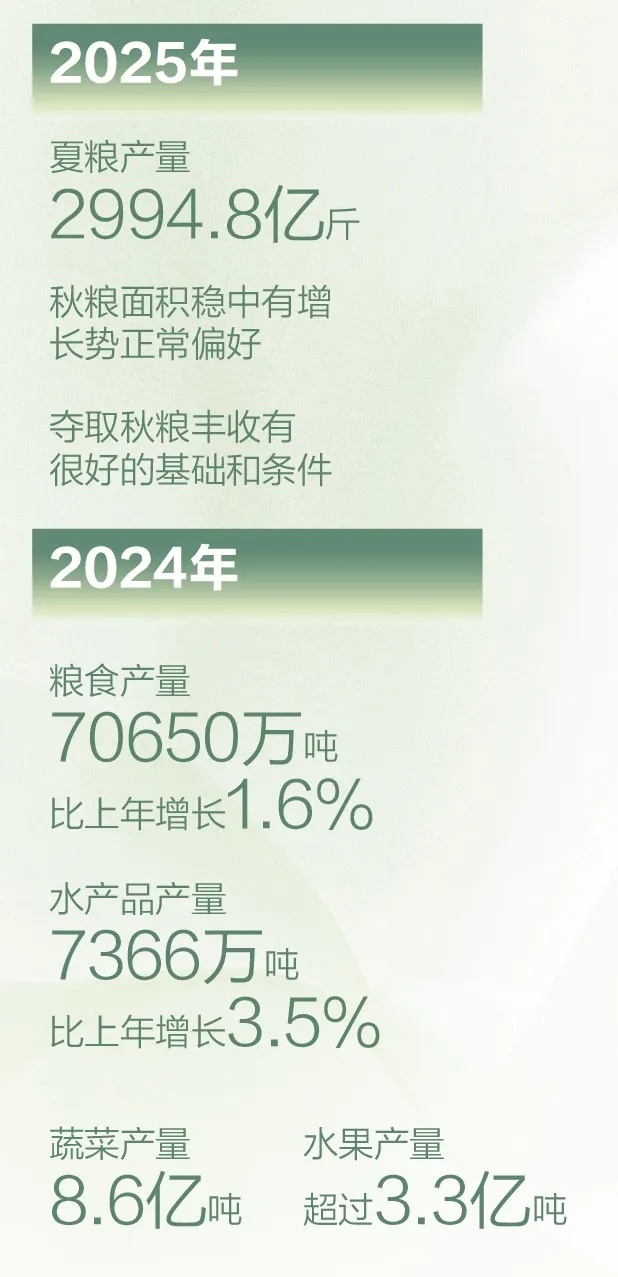 收获歌！您想看看您听到了几首歌曲吗？