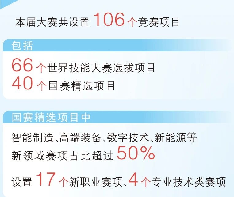 他知道相同的组织技能和制造技能！全国职业职