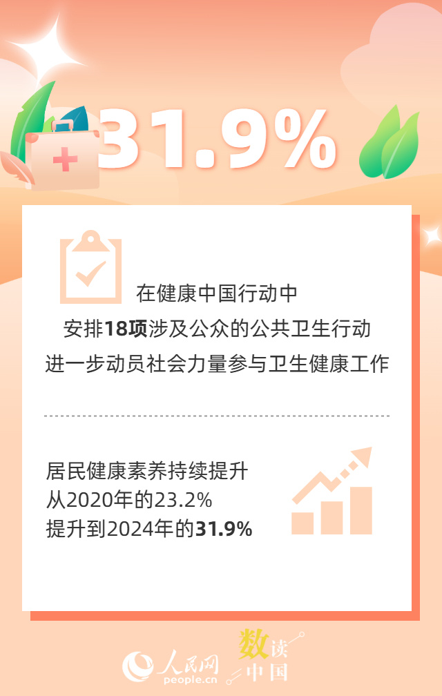 9个数据集，以查看健康中国的建设，继续前进
