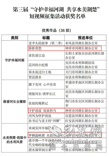 中Xiang河和莱克的主要办公室的三件作品