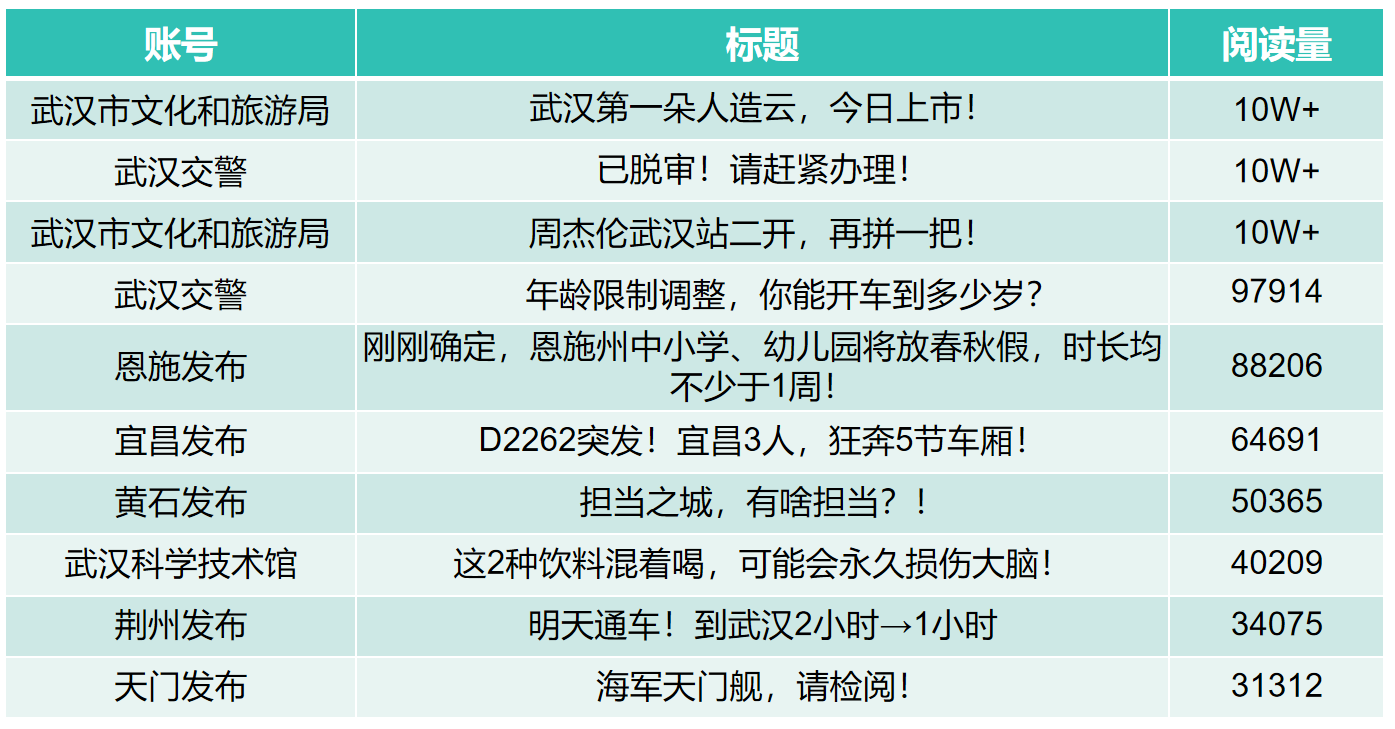 8月市州微信亮点文章图表.png