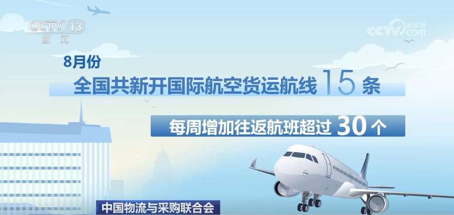 高速公路航空和物流网络继续编织强烈的“产品流”。