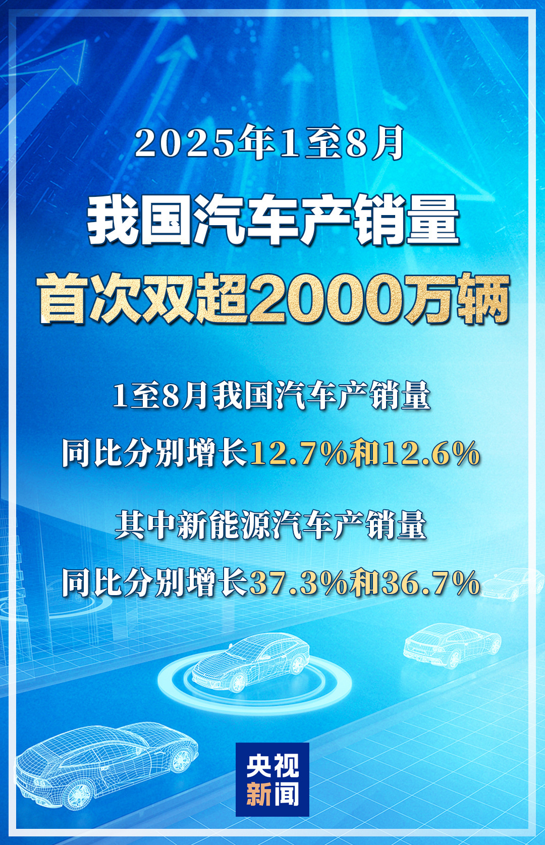从今年1月到八月，首次制造我所在国家的车辆和