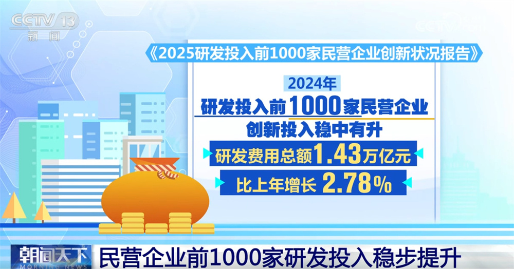1000家主要的私营公司正在朝着“新”和持续创新和活力的“新引擎”建设迈向