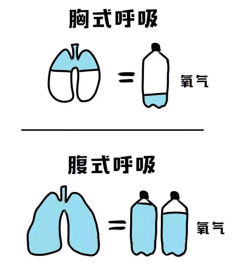 通常，他们在深夜“自然醒来”吗？快速
