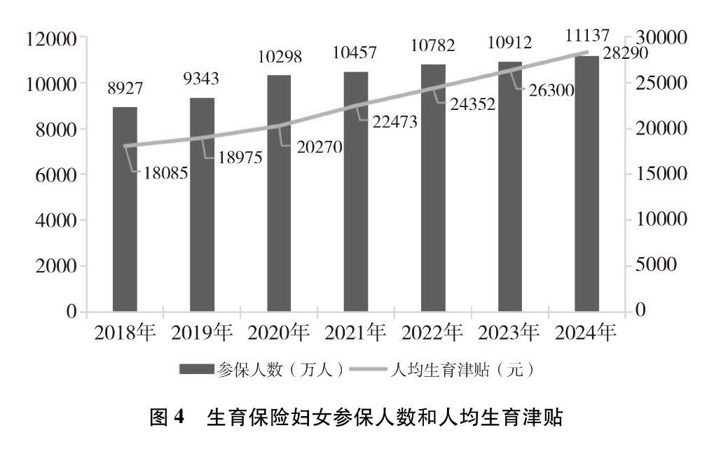 新时代中国推进妇女全面发展的实践与成就(图11)