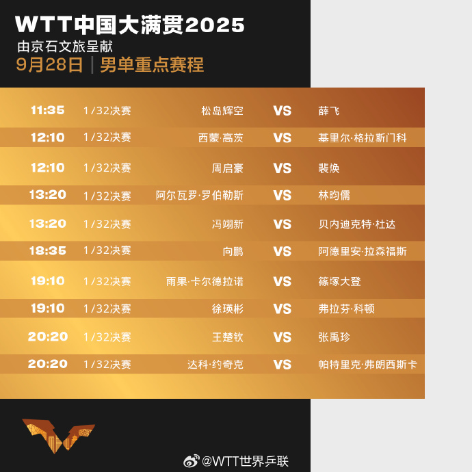 Sun YinghaWang Chuqinμӱ WTTйһʱ