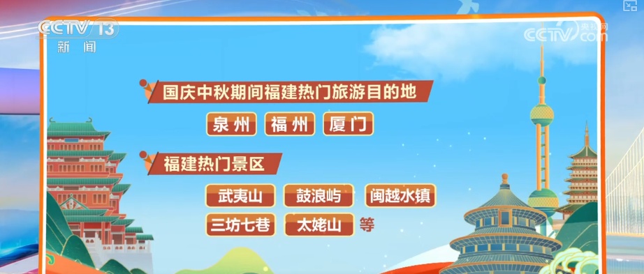 这些流行的旅游目的地已成为2025年国庆节和奥坦