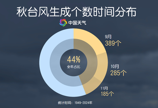 警报！为什么秋季少女经常是无情的角色？