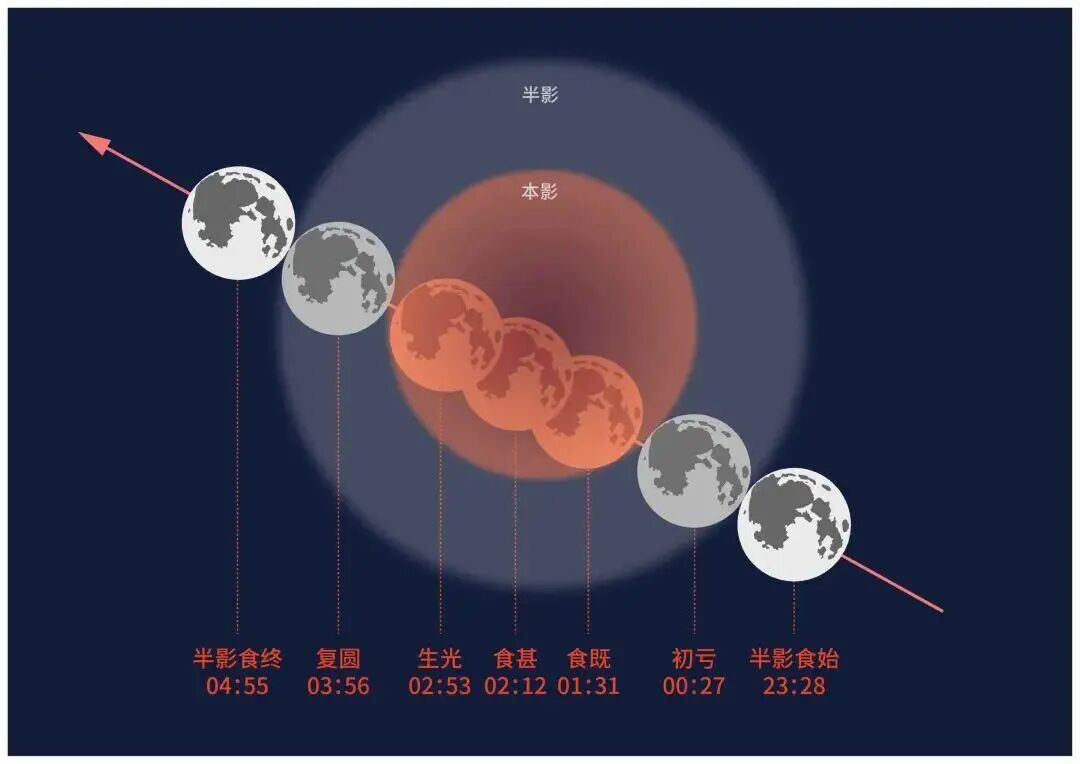 不要忘了今晚抬头！ （附加最佳可视化时