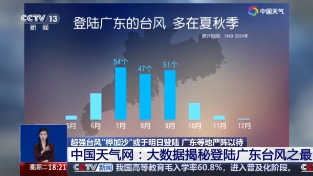 超级台风“ Bagaza”是否成为历史上最强大