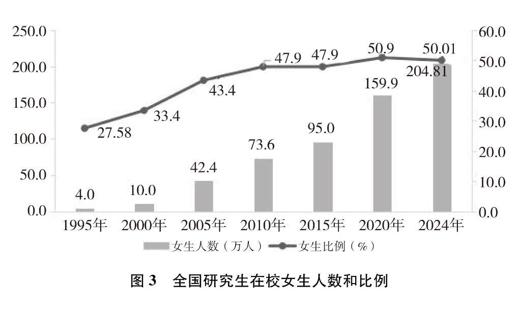 新时代中国推进妇女全面发展的实践与成就(图9)