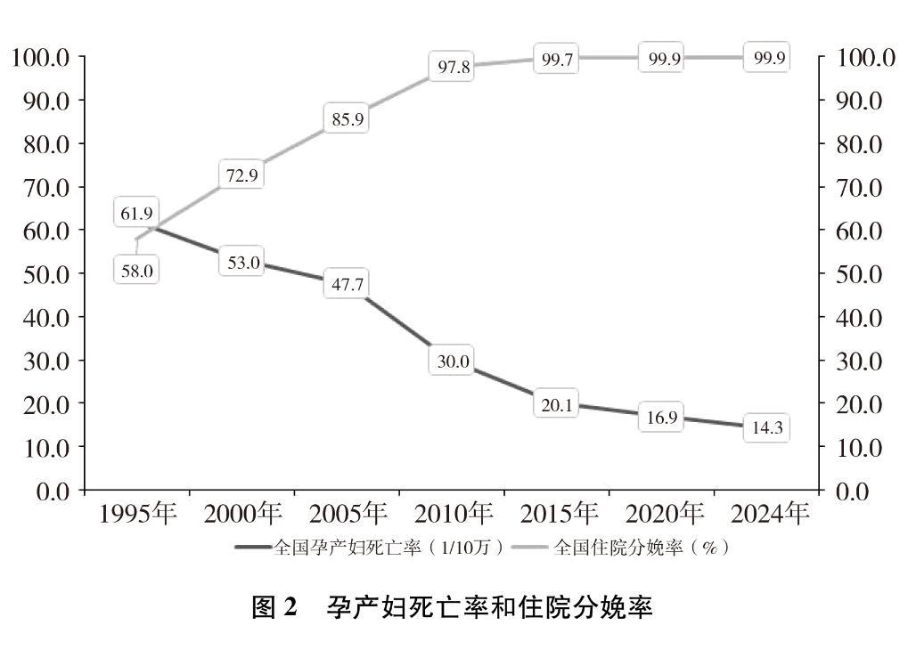 新时代中国推进妇女全面发展的实践与成就(图7)