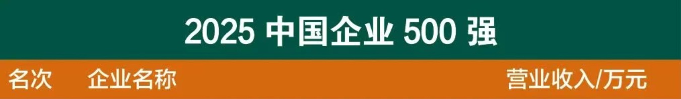 排名前500家中国公司宣布了15家湖北公司
