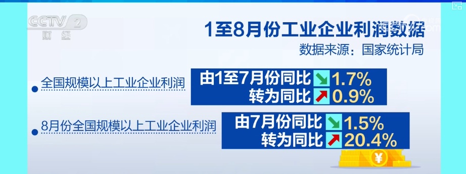 0.9％，20.4％，7.2％，增长！ “数字”的多维视图