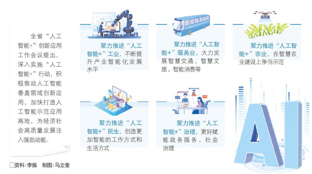 在窗口“人工智能+”期间