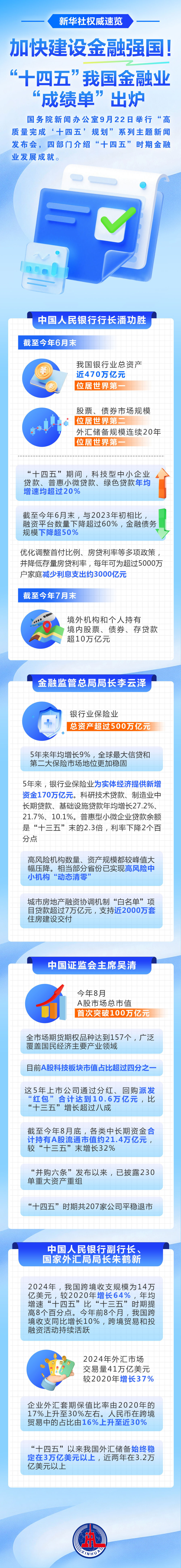 我国新华社金融业的享有声望和快速的视野发表