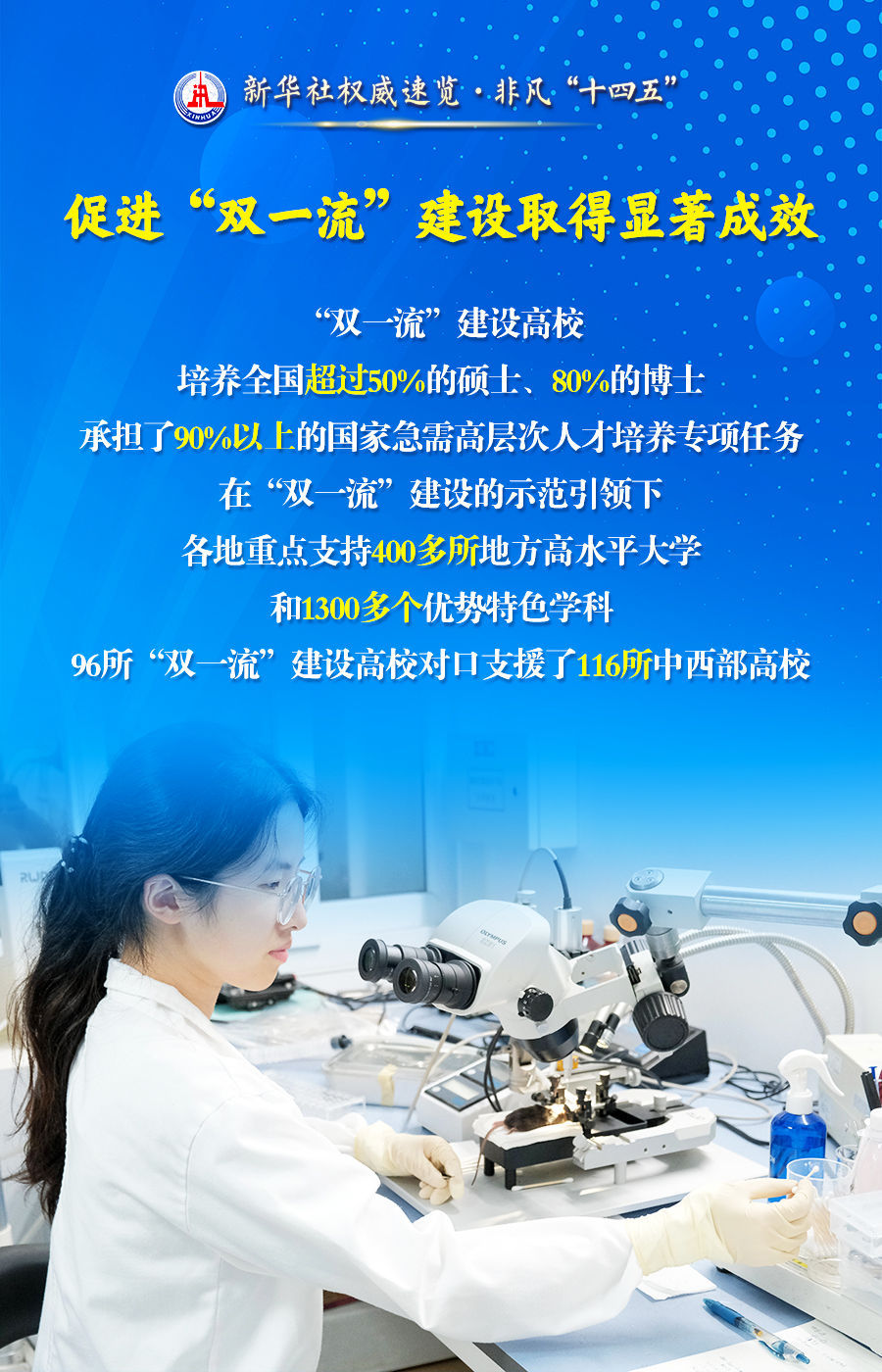新华社的权威快速审查·杰出的“第14五年计划”