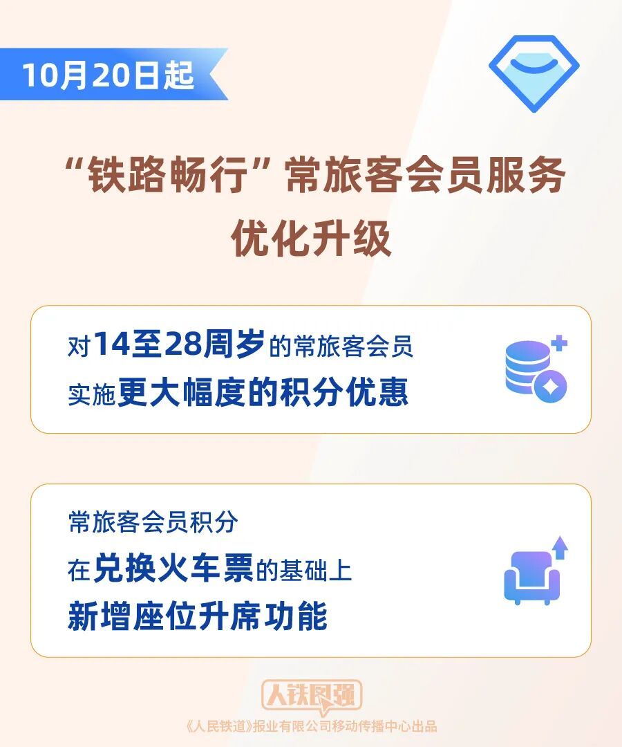 明天开始这个服务12306将会更新！