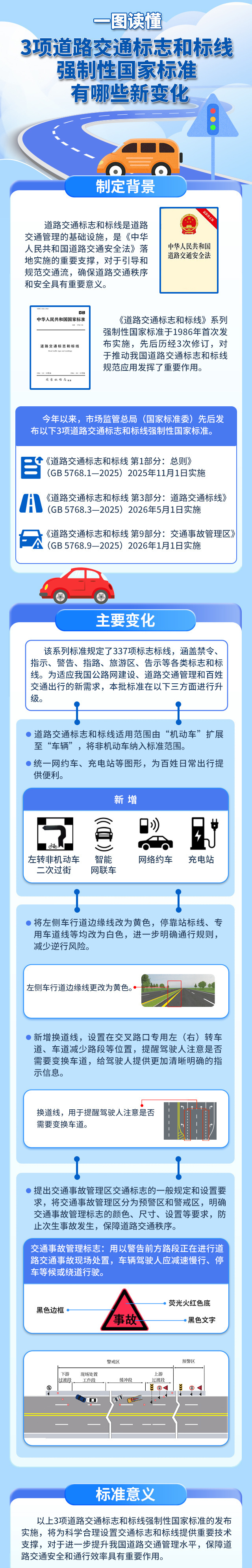 一图看懂丨3项道路交通标志标线强制性国家标准