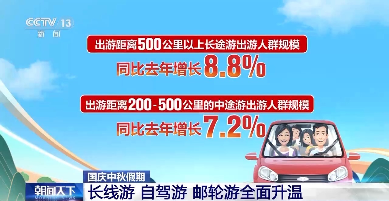 这个假期旅游市场到底有多活跃？大数据的到来 →