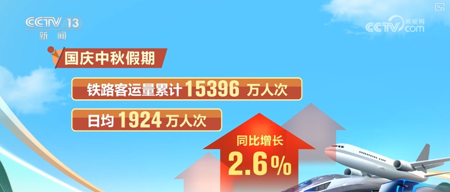 24.33亿人次、2000个班次、1.2亿千瓦时……“红色