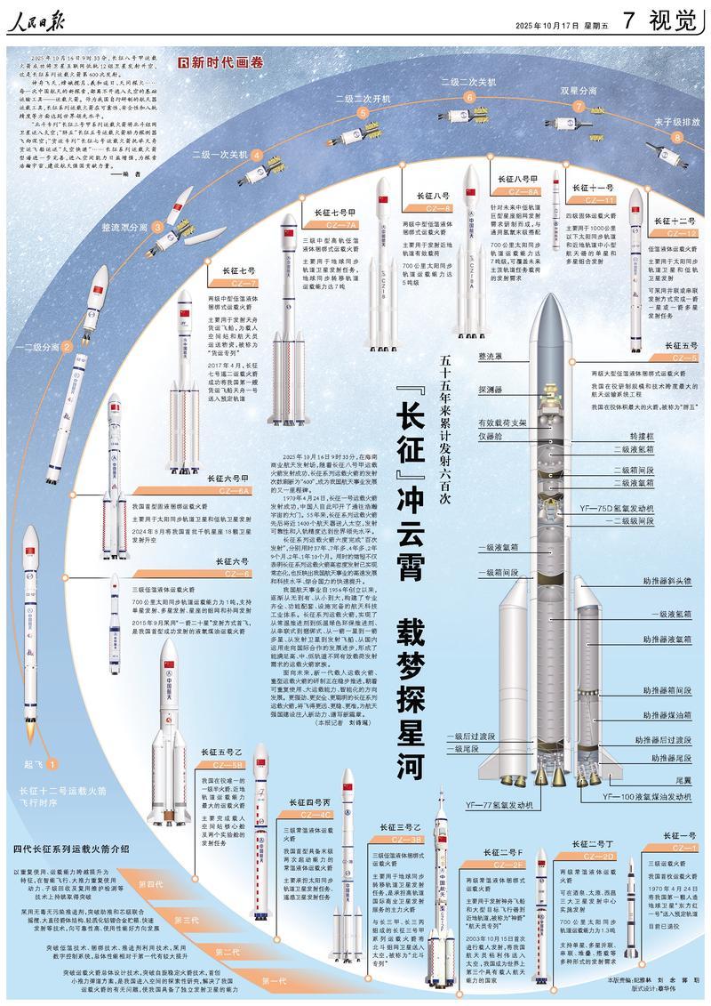 累计发射600次，人民日报整版盘点“长征火箭家族”图