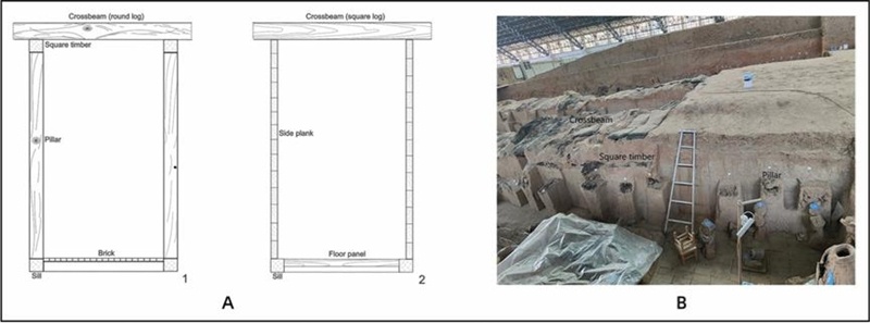 第一次系统学习！秦始皇陵木质建筑材料之谜揭