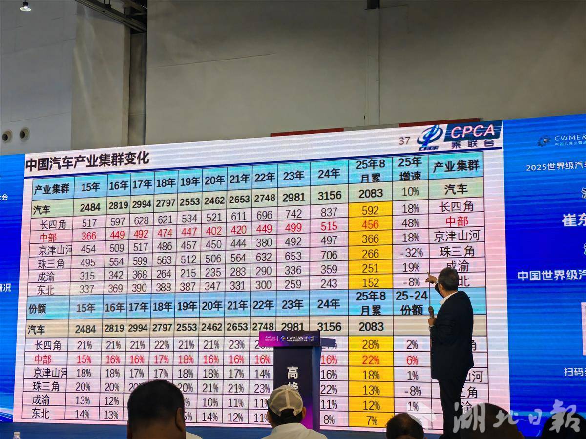 全国六大汽车产业集团及核心集团新能源业绩“