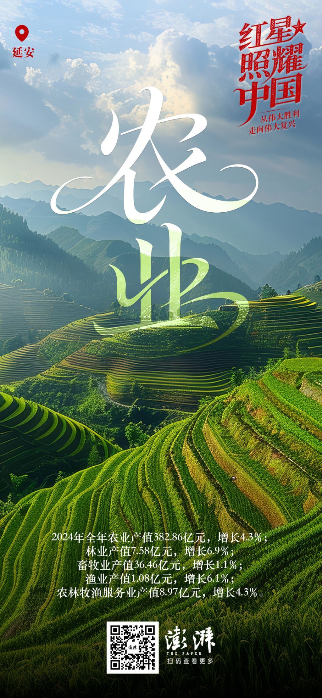 海报里藏着延安高质量发展新照片