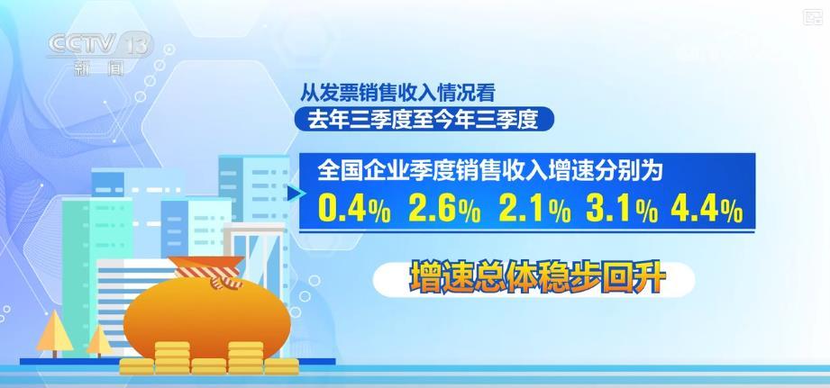 政策正在发挥作用，市场信心正在增强。税收数
