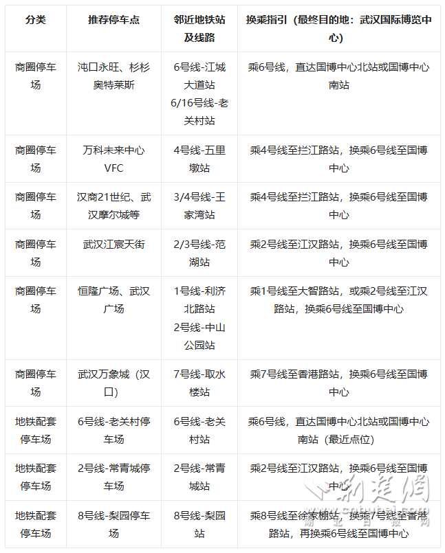 请保存！避免交通拥堵的措施，让您可以安全参观2025年农机展