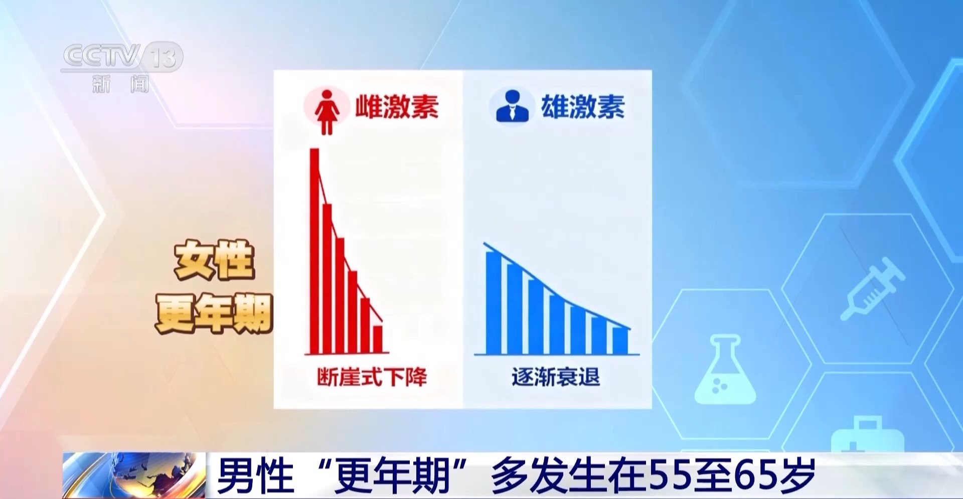 视频丨谨防小病变大病。掌握这些男性健康知识