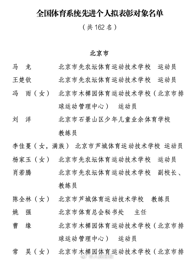 孙颖莎、范振东等人预定领奖！个人运动优秀奖