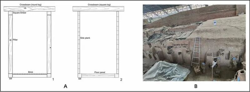 第一次系统学习！秦始皇陵有新发现