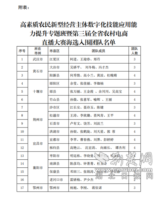 京山市罗店镇直播队跻身全省40强。