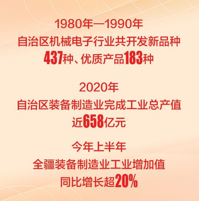 70年后，新疆“智能制造”蓬勃发展