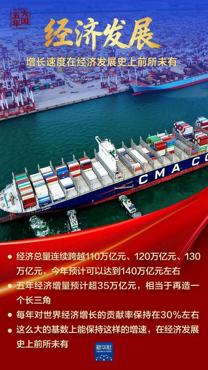 超级大国五年|综合国力跃上新台阶！