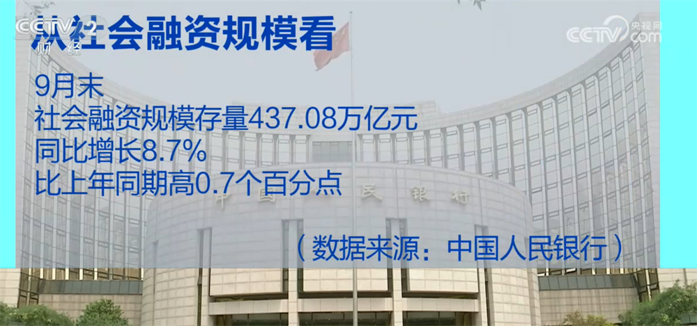 从9月金融统计看中国经济