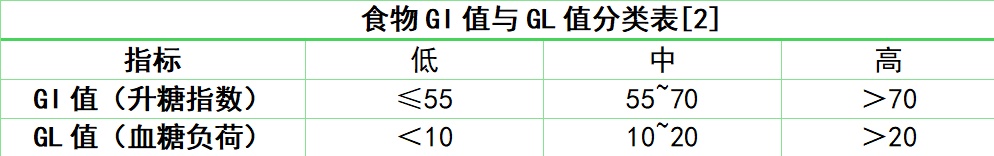 素食=控制血糖？注意：这些类型的素食吃得越多