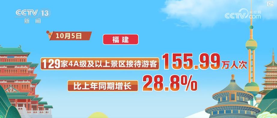 农家旅游兴起，夜间旅游升温……多地文旅市场