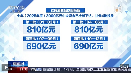 1+1丨690亿“国家补贴”落地。如何增加新的激励