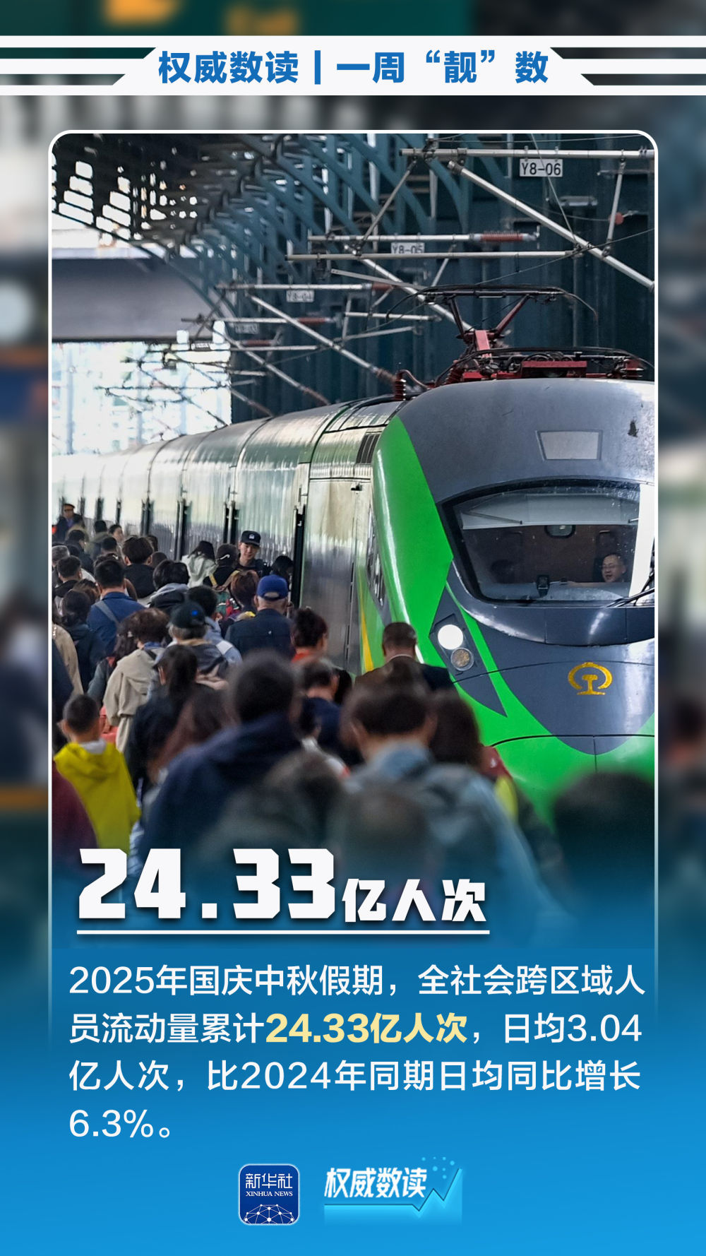 如何读取授权号码 |本周“漂亮”的数字