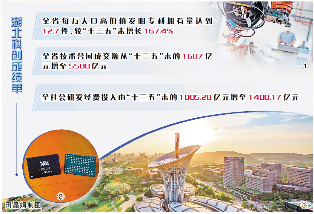 “十四五”科技成就与进步 |科技创新浪潮涌入晶